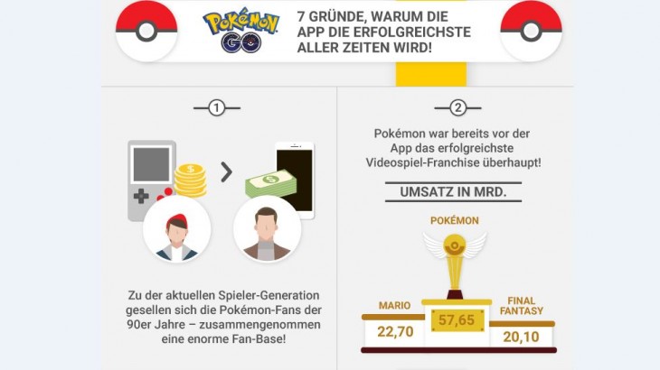 pokemon go erfolg - infografik-teaser