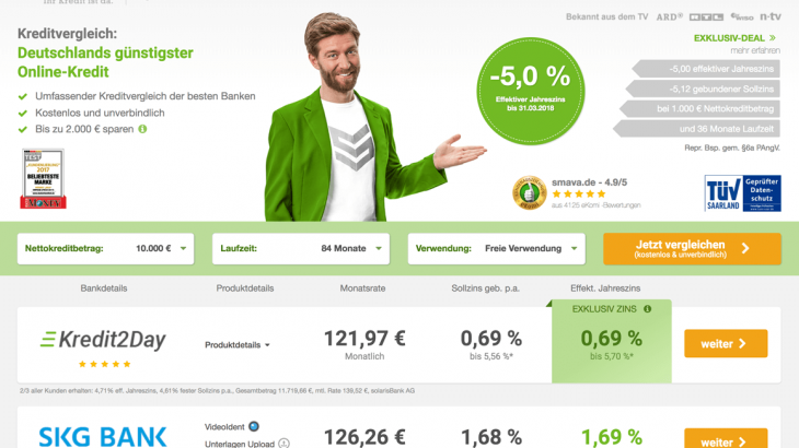 Bankangestellte nutzen verstärkt Kreditportale zum Kreditabschluss